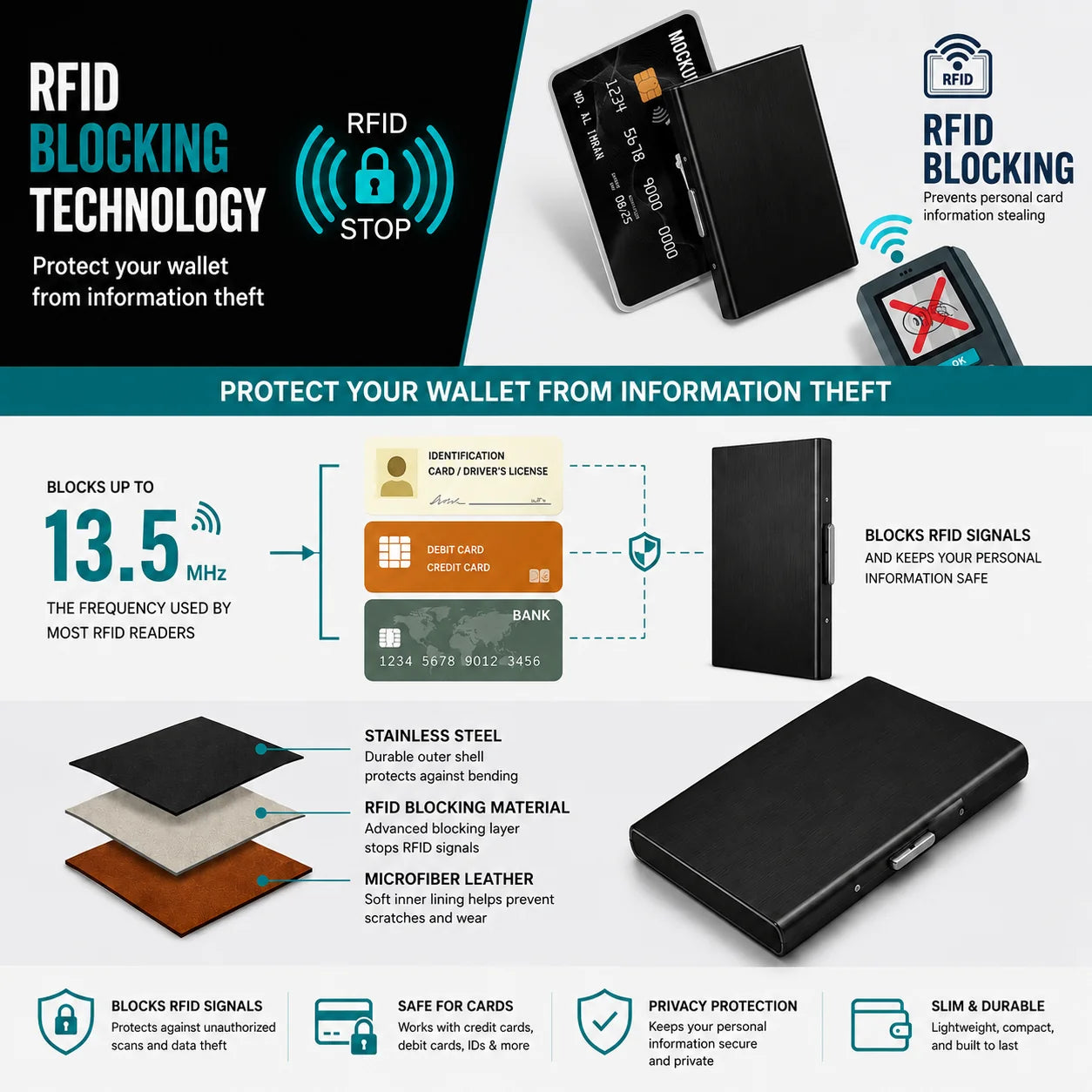 🔥Last Day 49% OFF🔥Anti-Scan RFID Blocking Card Holder